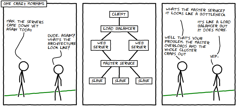 SOA infrastructure with single point of failure