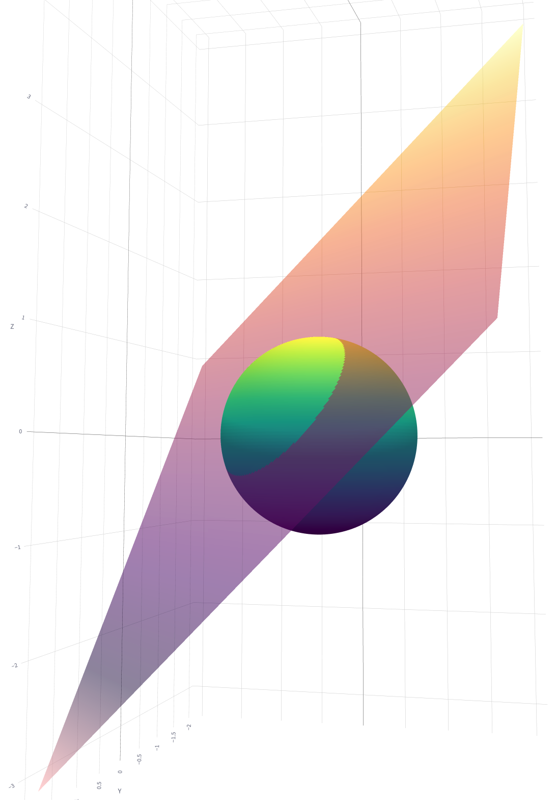 A plane intersecting a sphere